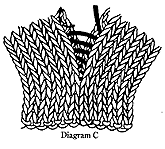 weave seam diagram