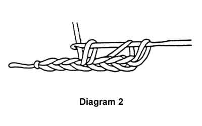 Diagram 2 double crochet